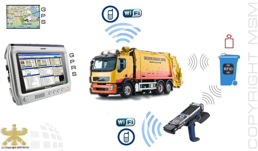 Architecture BacTrack — camion, GPS, GPRS, RFID et terminal terrain